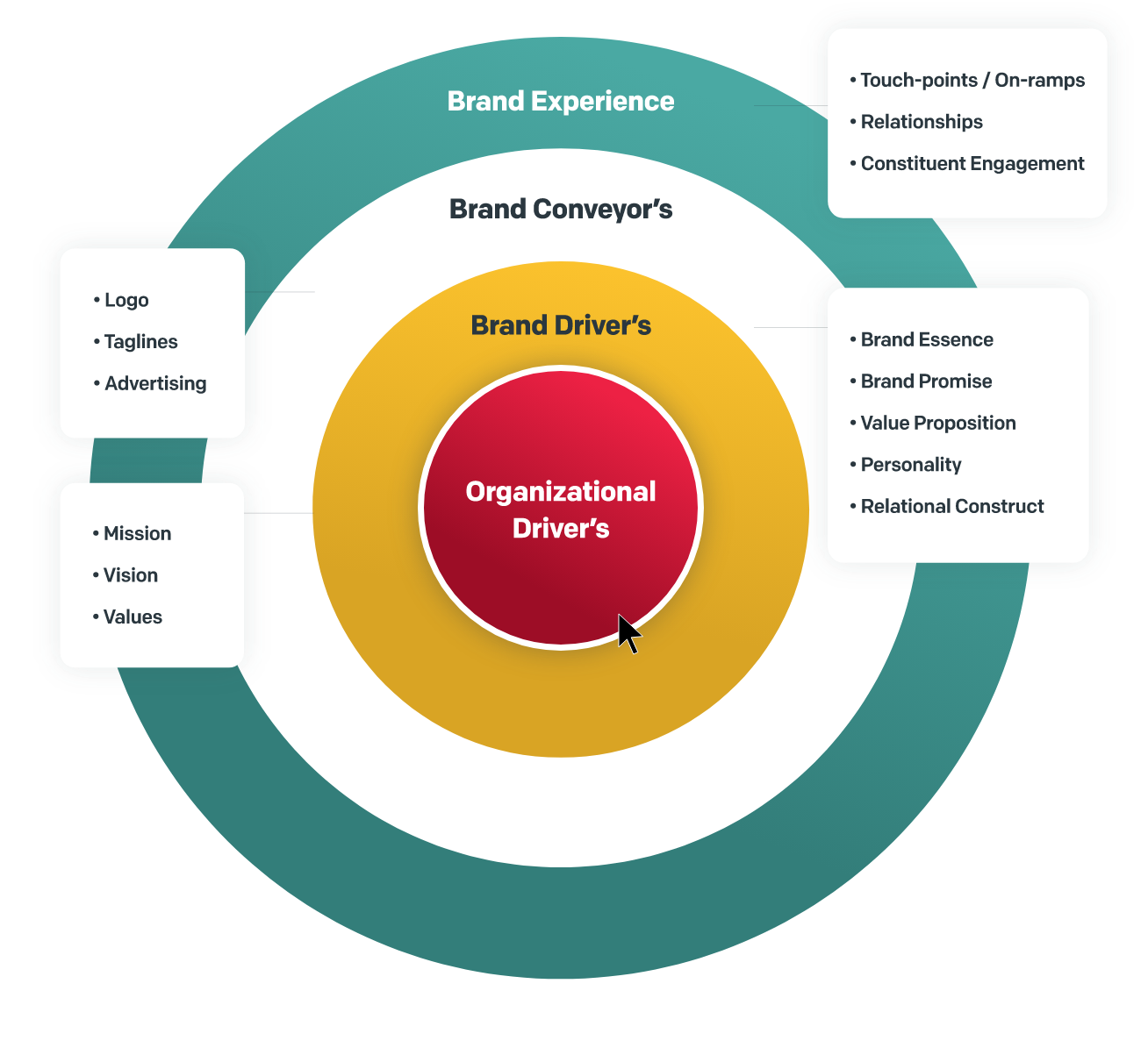 DevCo Residential Group Brand Strategy & Visual Identity A Brave New